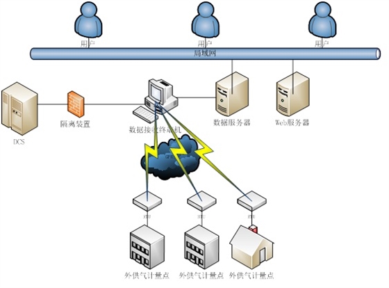 ��̨�������