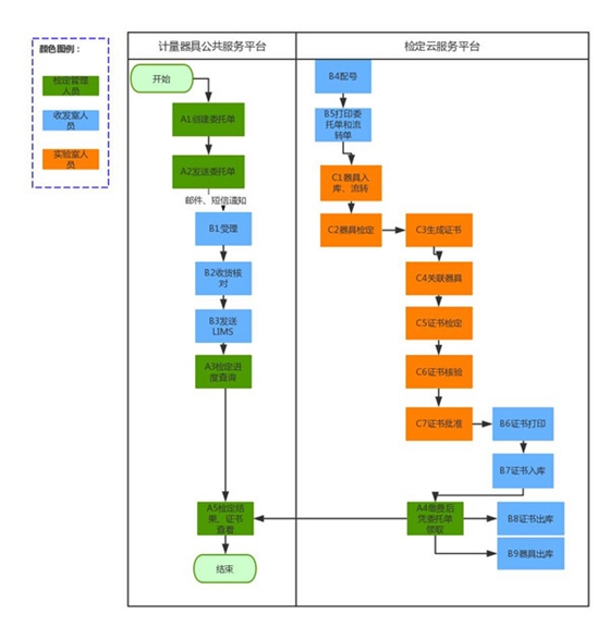 �����þ߹�������ƽ̨