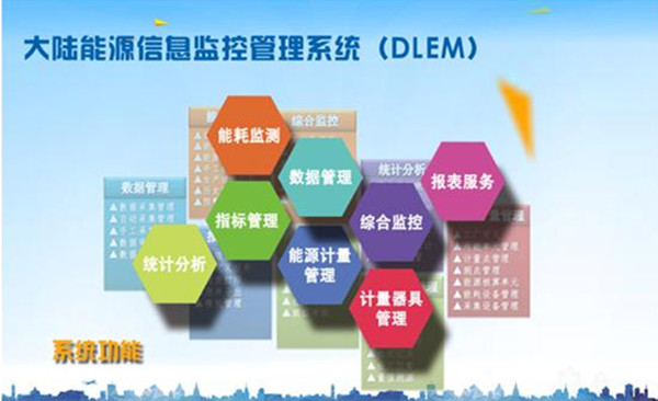 ��Դ����ϵͳ