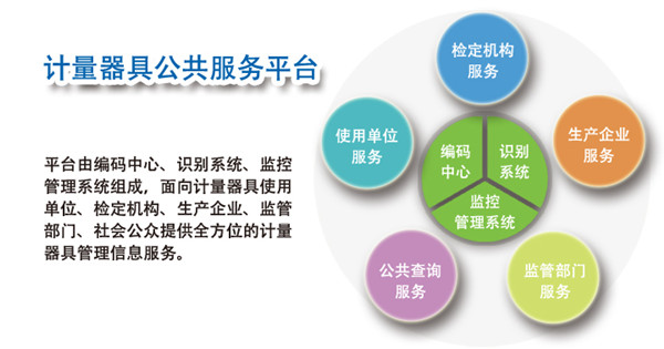 ¼ÆÁ¿Óþ߹«¹²·þÎñƽ̨×é³É ¼ÆÁ¿Óþ߹«¹²·þÎñƽ̨×é³É