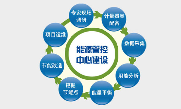 ��ҵ��Դ����ϵͳ